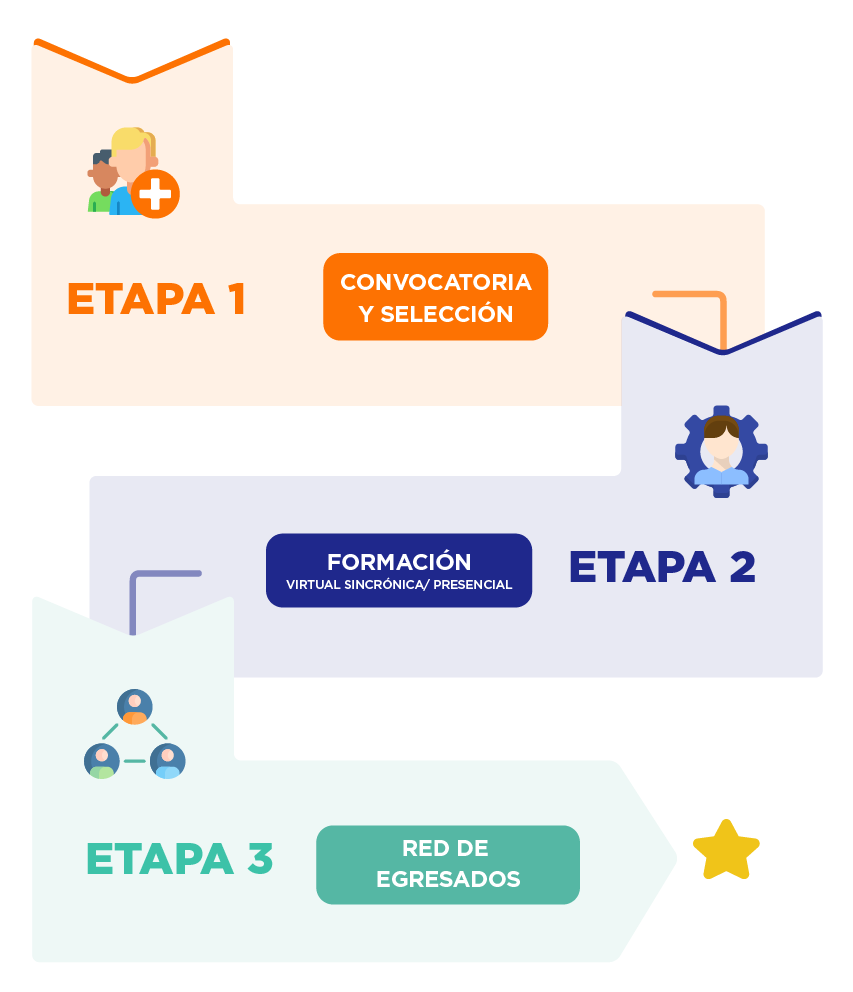 1- etapas-02